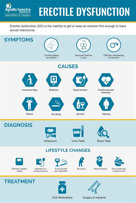 What Is Erectile Dysfunction A Symptom Of .